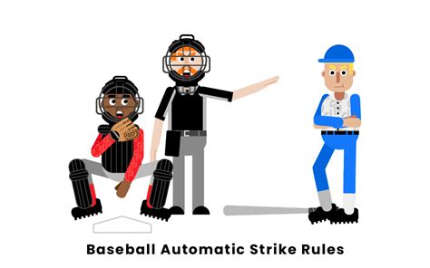 MLB automatic strike and ball rules .